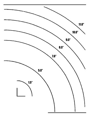 Tub Cover Radius Chart